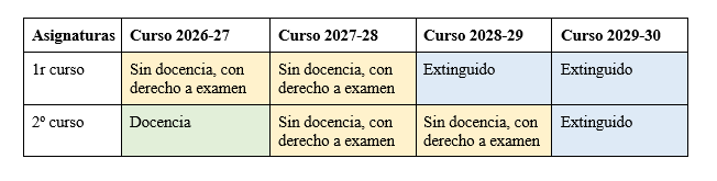 Quadre extinció